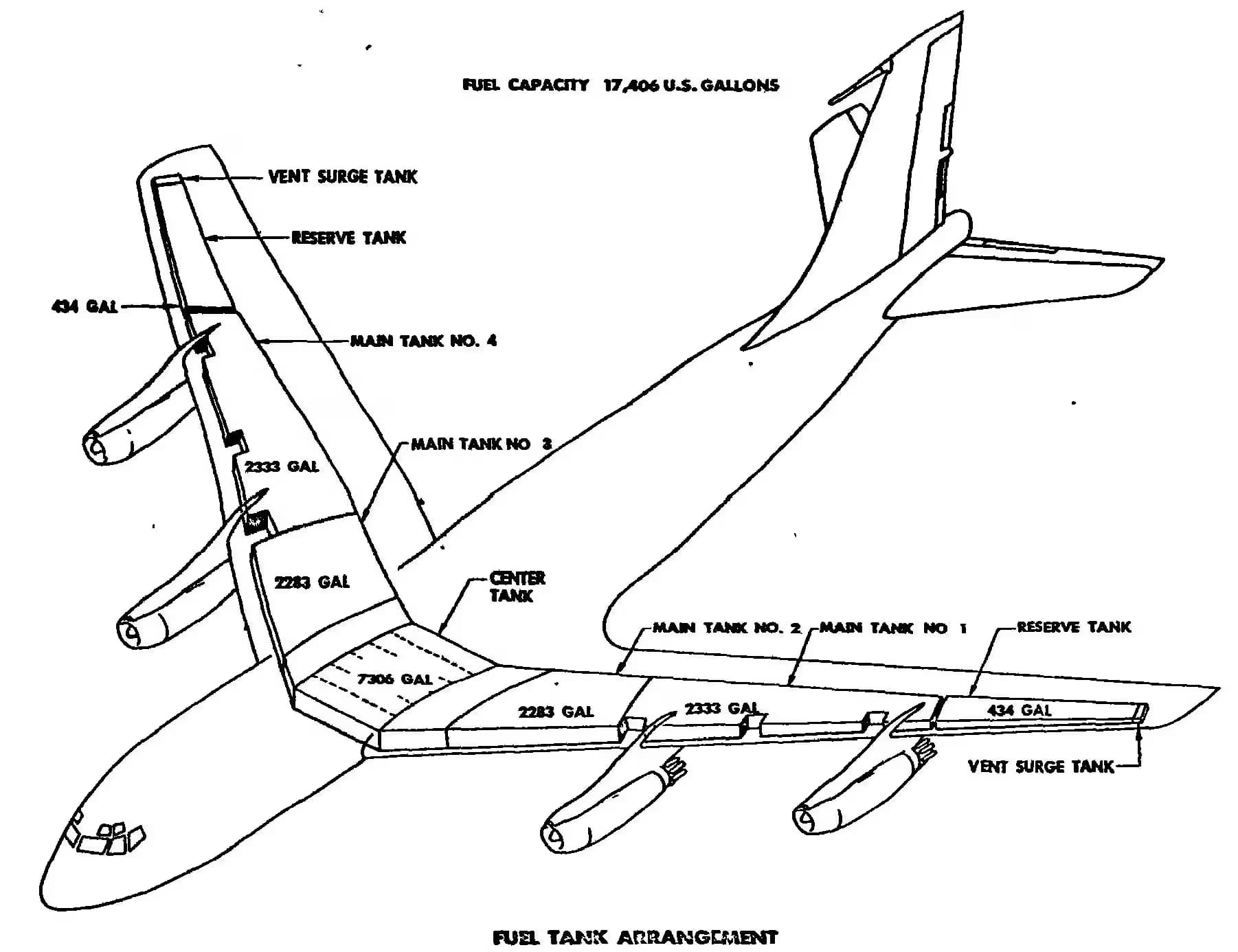 Unidentified — Aircraft