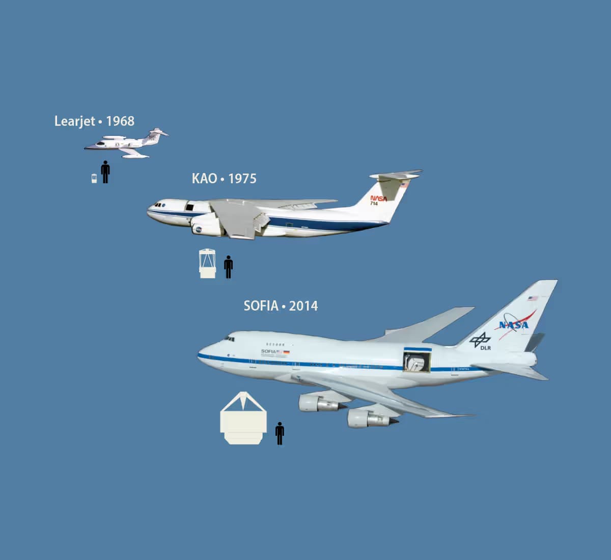 Unidentified — Boeing