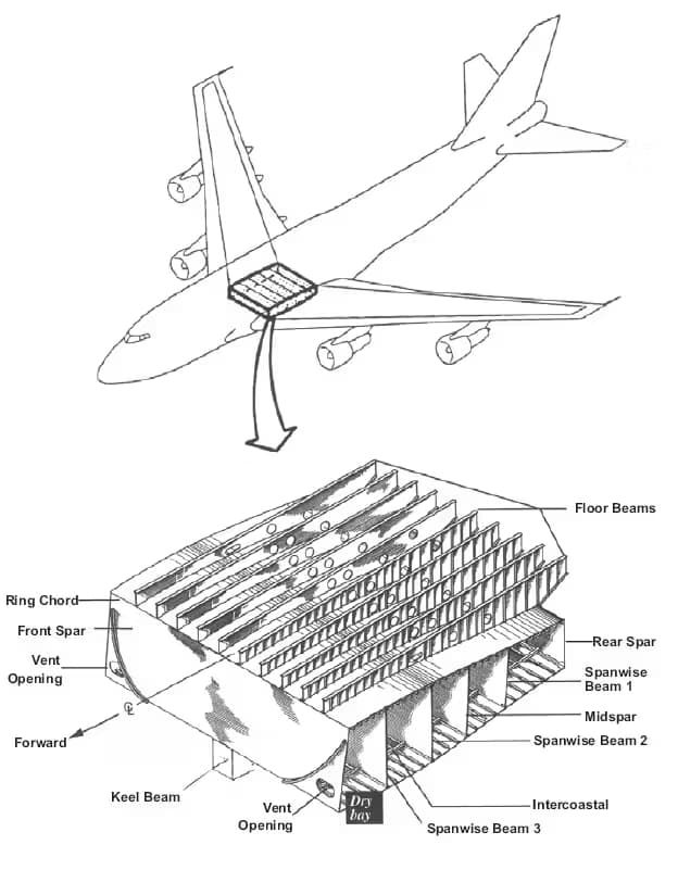 Unidentified — Aircraft