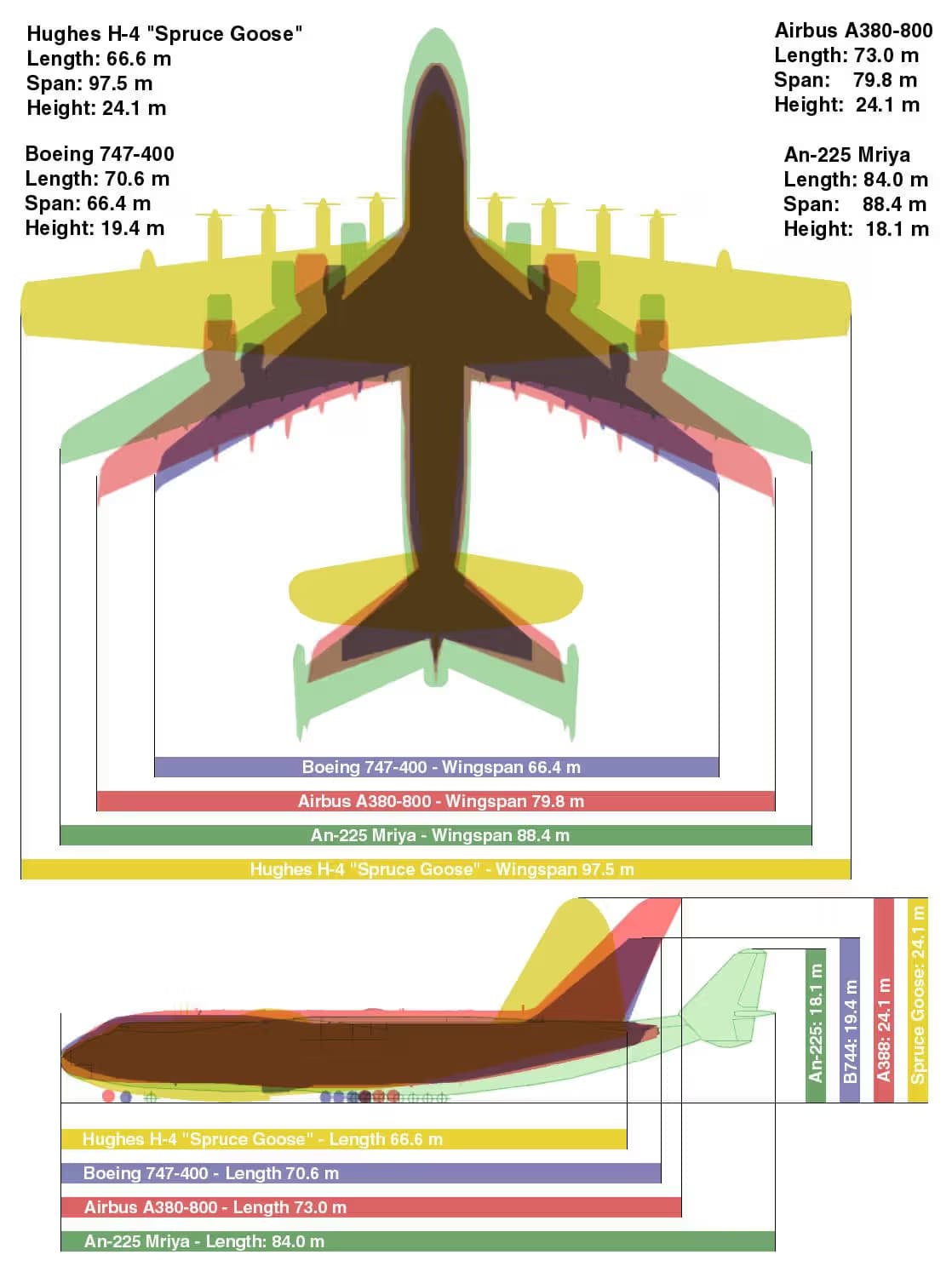 Unidentified — Boeing